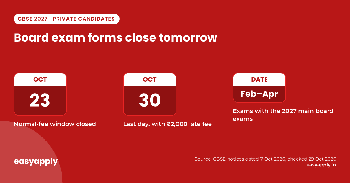 CBSE private candidate forms for 2027 board exams: late-fee window closes 30 October 2026