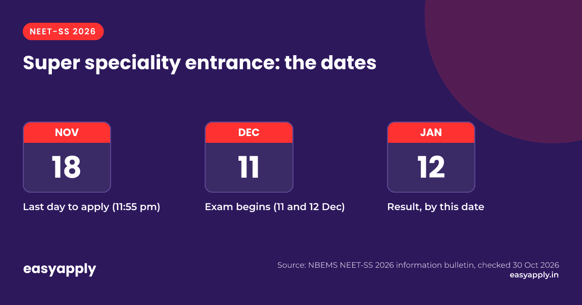 NEET-SS 2026: apply by 18 November, exam on 11 and 12 December, result by 12 January 2027