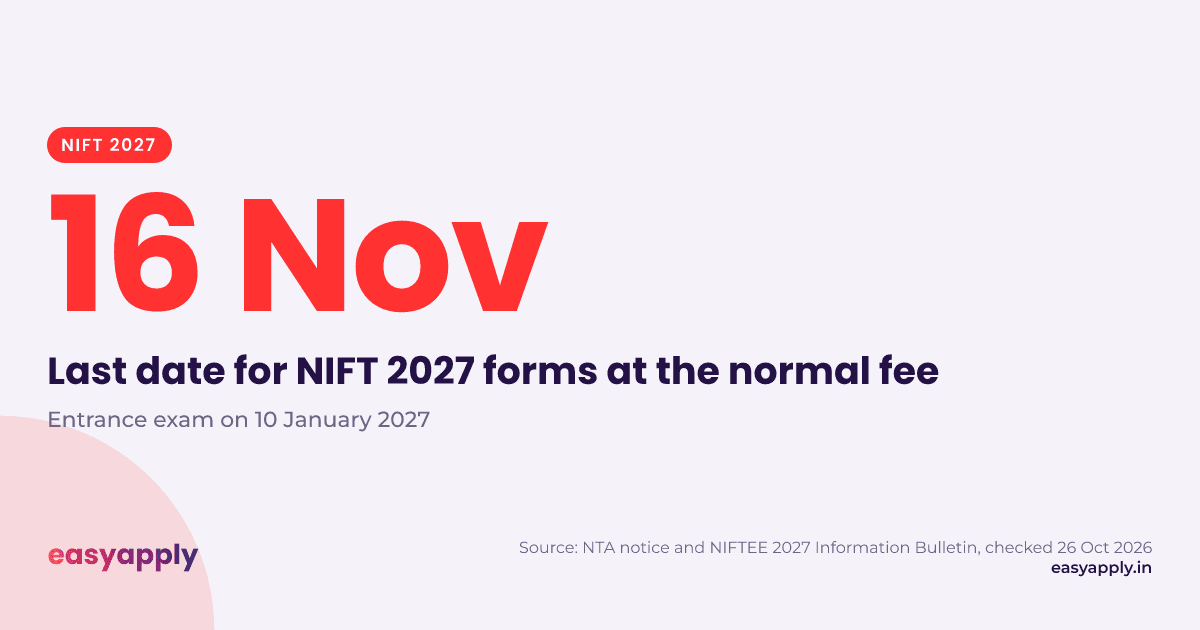 NIFT 2027: forms close at the normal fee on 16 November 2026; the entrance exam is on 10 January 2027