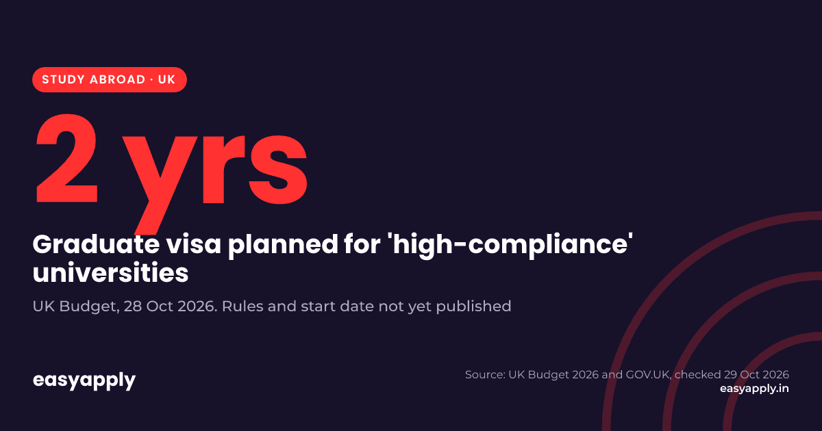 UK Budget 2026: Graduate visa to be two years for graduates of high-compliance universities