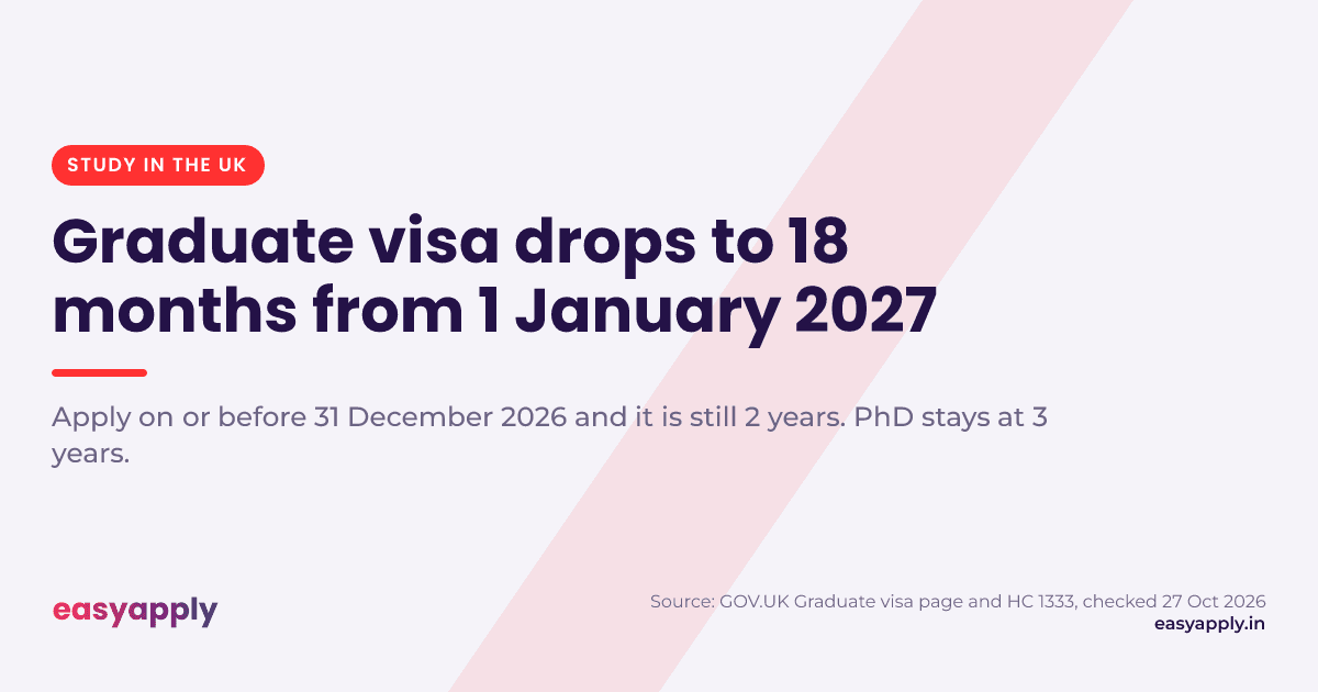 UK Graduate visa drops from 2 years to 18 months for applications made on or after 1 January 2027