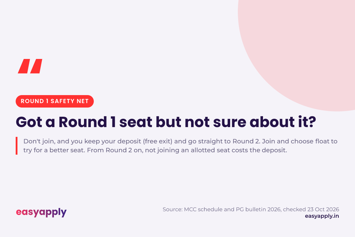 Allotted a seat in Round 1 but not sure about it? Free exit lets you leave and still join Round 2