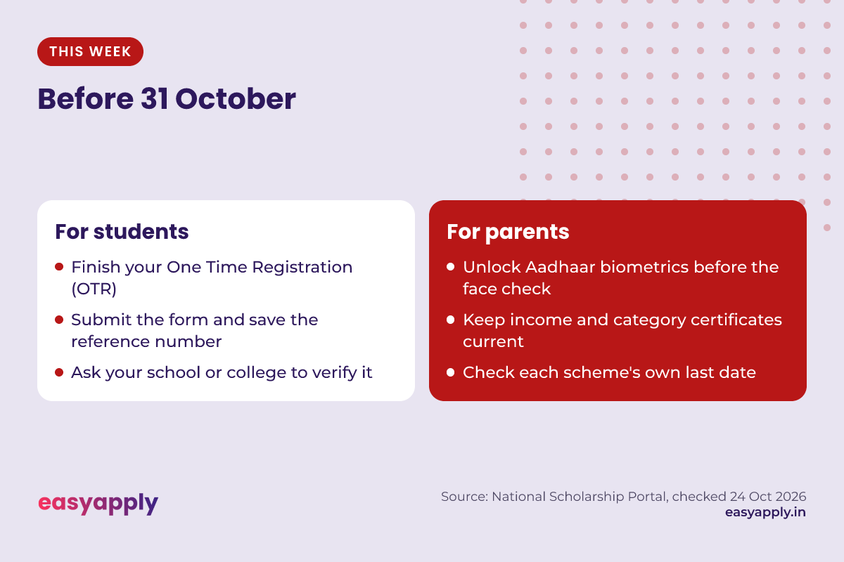 Before 31 October. For students: finish your One Time Registration (OTR), submit the form and save the reference number, ask your school or college to verify it. For parents: unlock Aadhaar biometrics before the face check, keep income and category certificates current, check each scheme's own last date