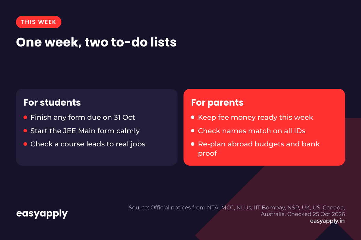 What this week means for students and for parents