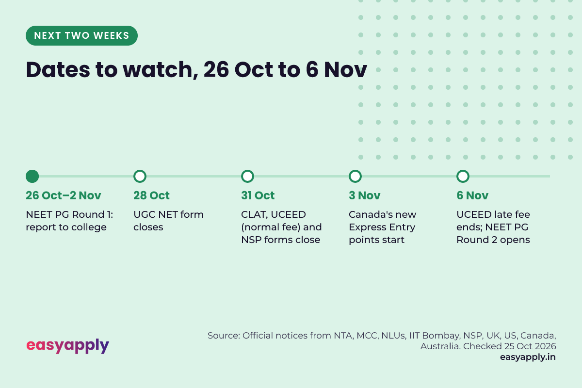 Key dates from 26 October to 6 November 2026