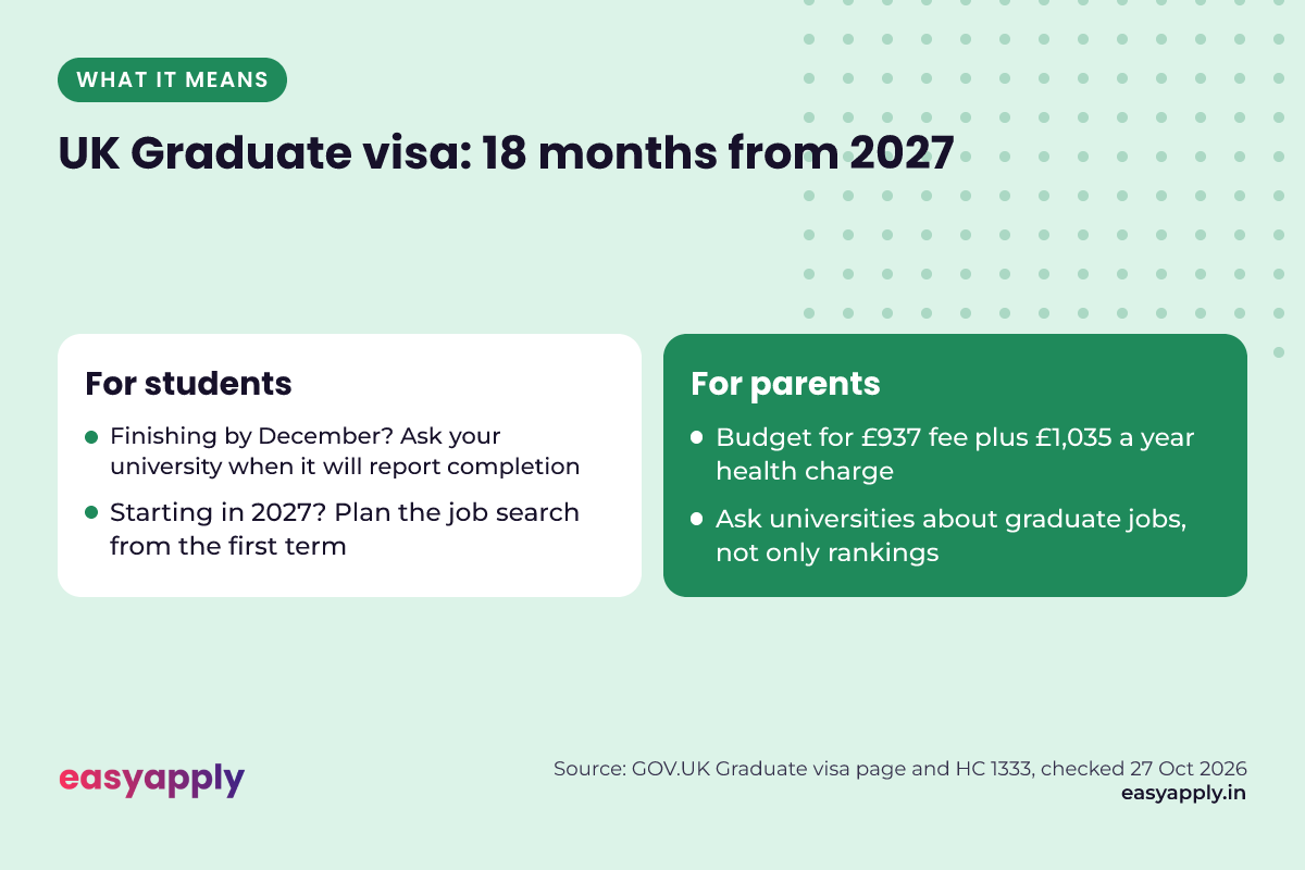 What the 18-month Graduate visa means for students and for parents