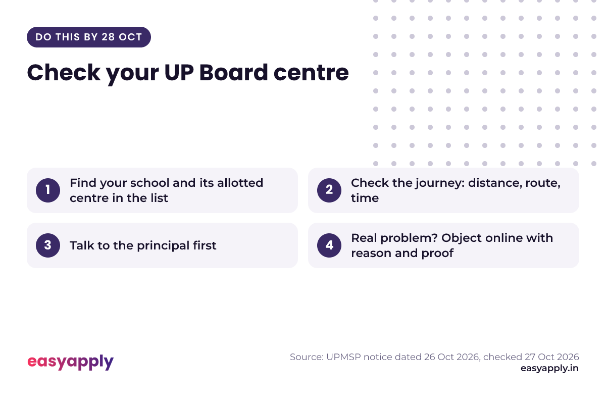 Before 28 October: find your school's allotted centre, check the journey, talk to the principal, and object online with reason and proof if needed