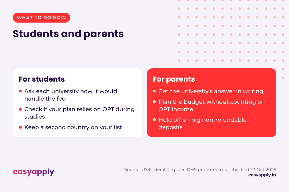 What to do now. Students: ask each university how it would handle the fee, check if your plan relies on OPT during studies, keep a second country on your list. Parents: get the university's answer in writing, plan the budget without counting on OPT income, hold off on big non-refundable deposits